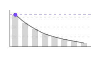 Emission Curve, not animated