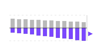 Net Issuance, not animated