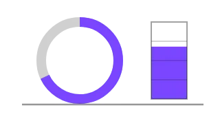 Staked Ratio, not animated