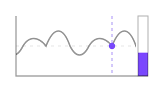 Token Velocity, not animated