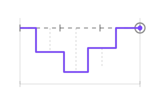 Task Path Against Ideal