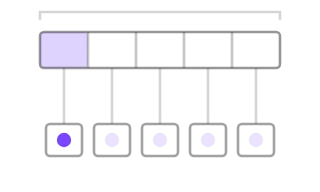 LIN schedule table, not animated