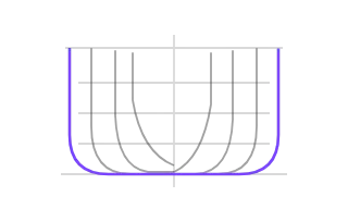 Hull Form, not animated