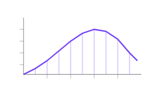 Stability Curve, not animated