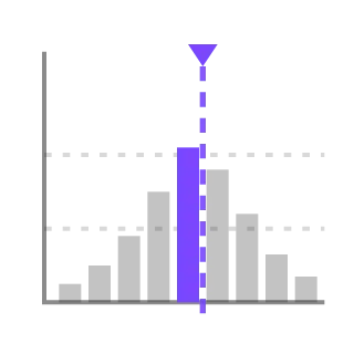 Yield distribution, not animated