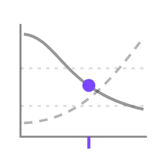 Separator loss curve, not animated