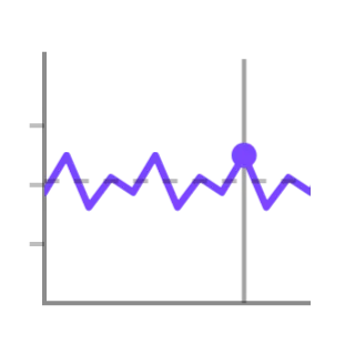 Live yield trace, not animated